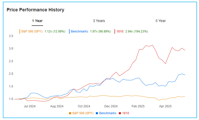Fonte: InvestingPro