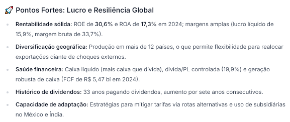 Fonte: WarrenAI