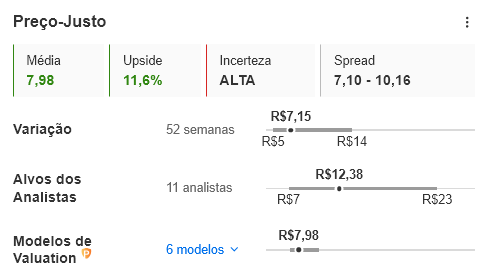 Fonte: InvestingPro