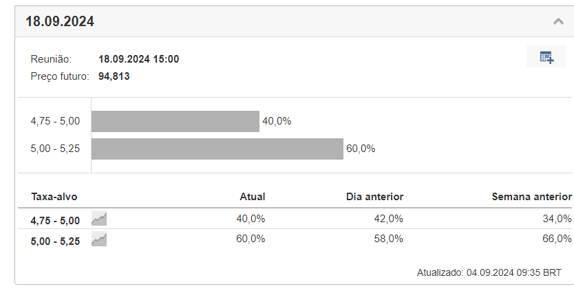 Monitor de Juros do Fed - Investing.com