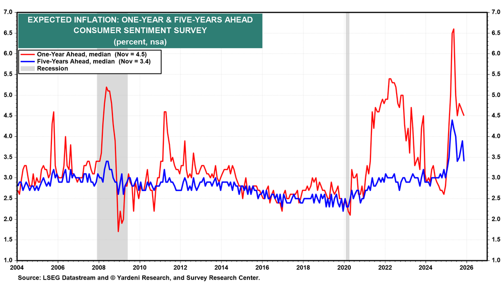 Inflação esperada Inflação esperada