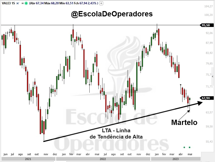 semanal