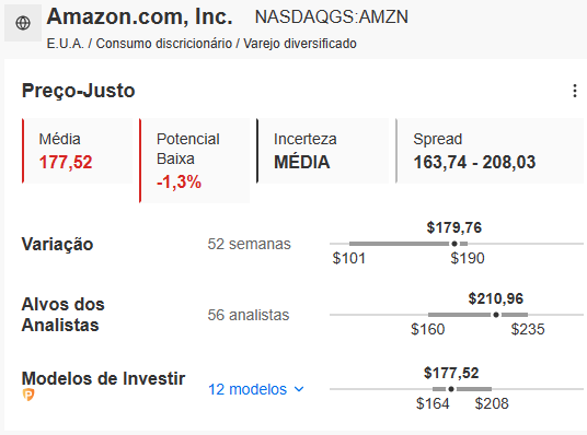Preço justo de Amazon antes do balanço