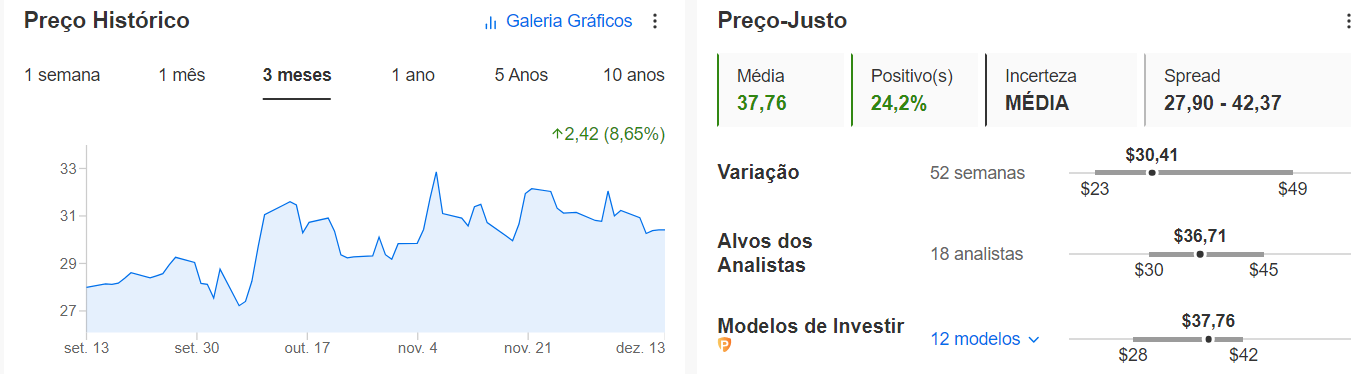 Dados do InvestingPro