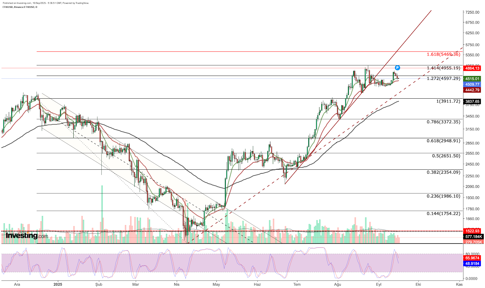 Ethereum