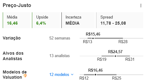 Fonte: InvestingPro