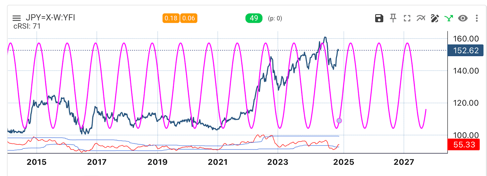 JPY