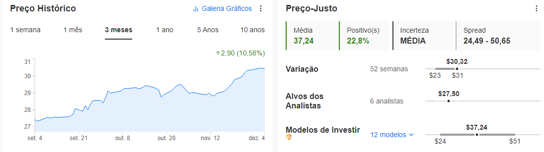 Dados do InvestingPro