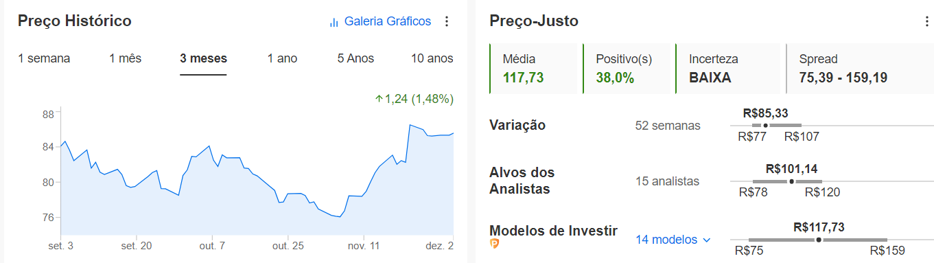 Preço-justo de Petrobras