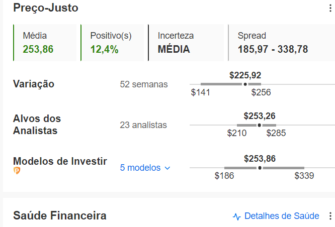 Preço-justo no InvestingPro