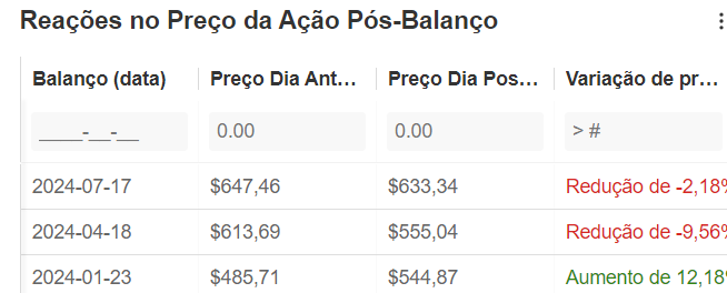 Reação pós-balanço