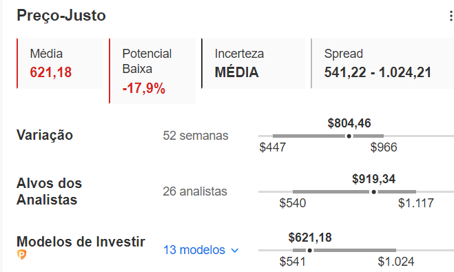 Preço justo do InvestingPro