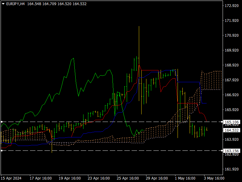 EURJPY_4H