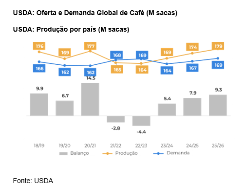 Gráfico, Gráfico de cascata

O conteúdo gerado por IA pode estar incorreto.