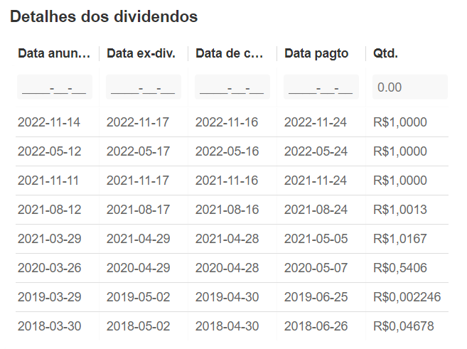 Dividendos JBS