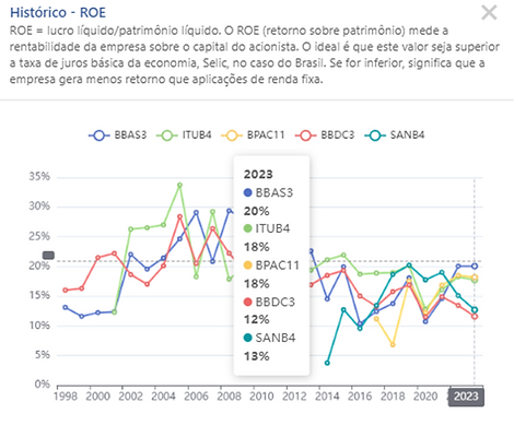 Fonte: Oceans14