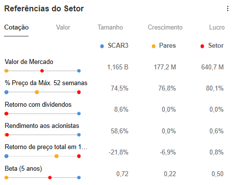 Fonte: InvestingPro