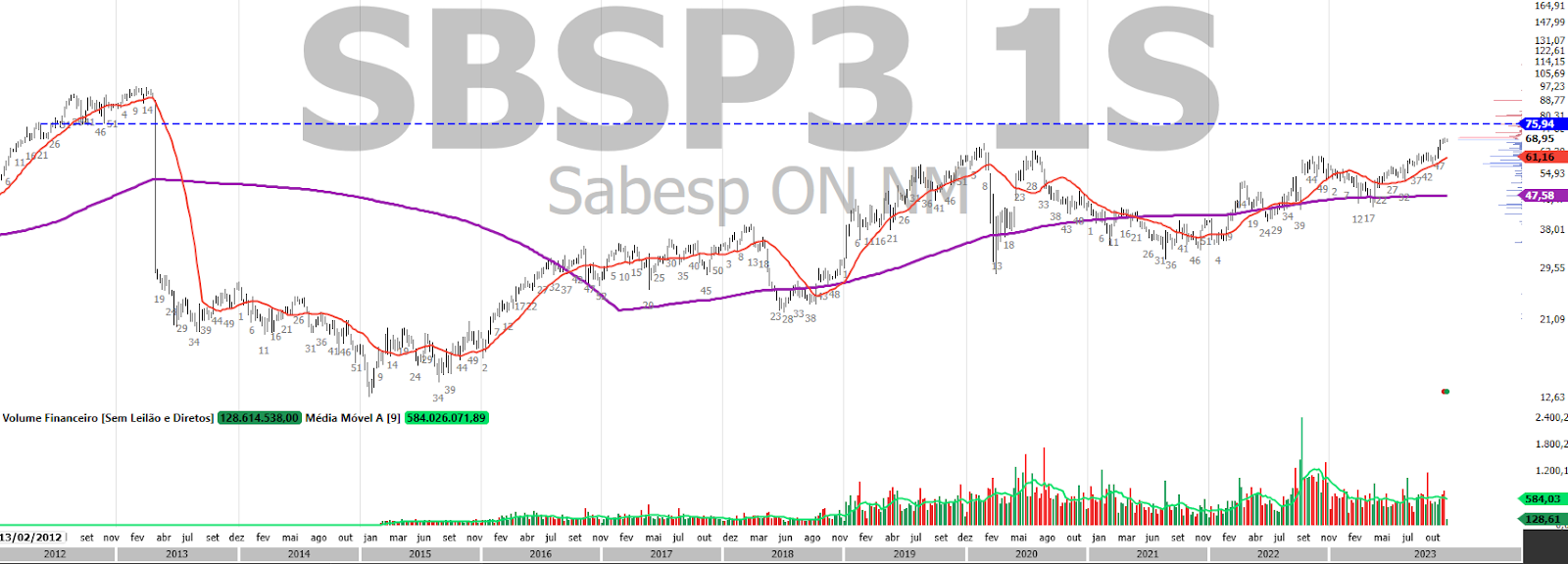 Sabesp (SBSP3): A grande oportunidade do setor de saneamento? - Market  Makers