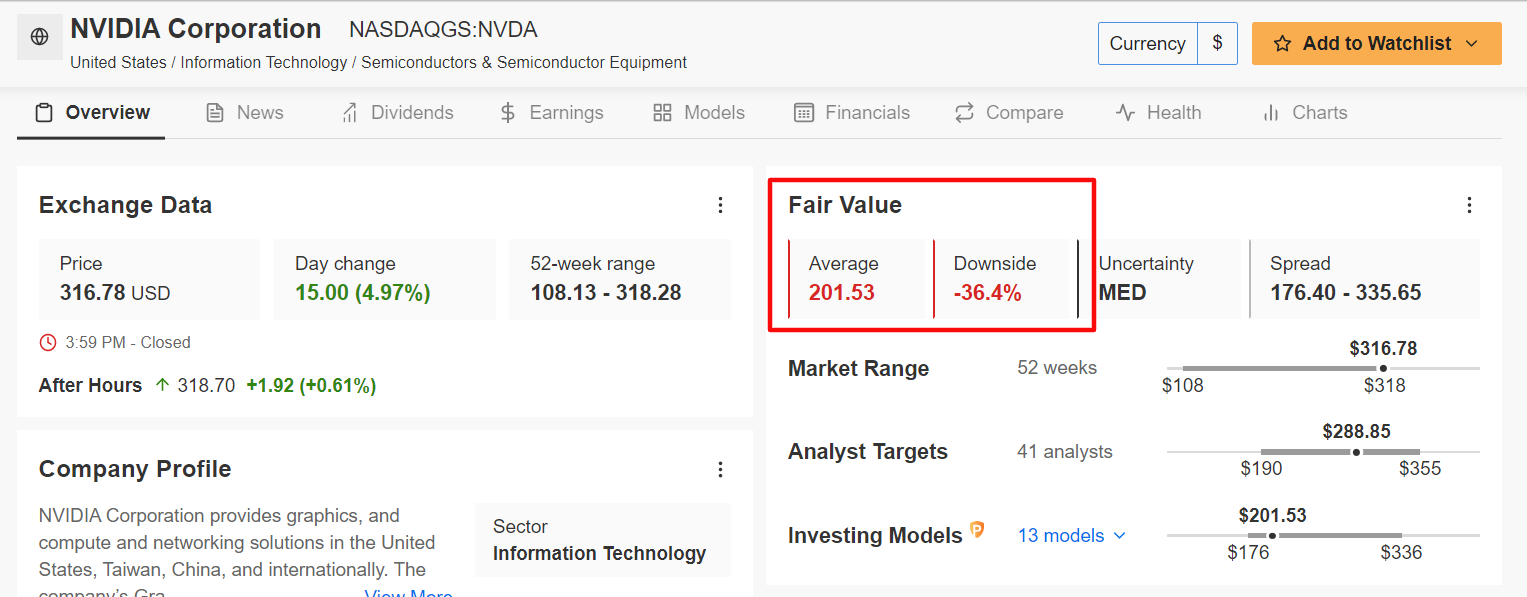 Visão geral da NVIDIA no InvestingPro