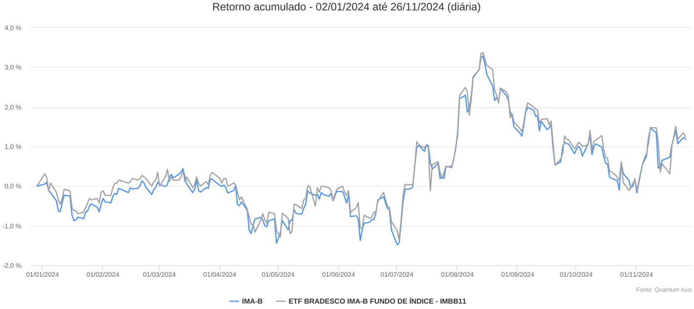 Interface gráfica do usuário, Gráfico, Gráfico de linhas

Descrição gerada automaticamente