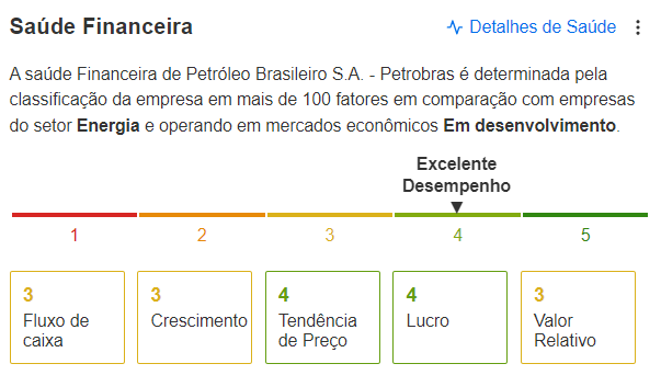 Saúde financeira Petrobras