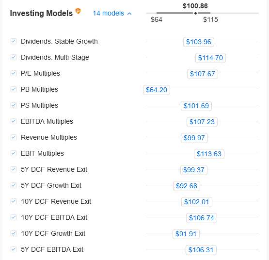 Modelos Financeiros da SBUX do InvestingPro+