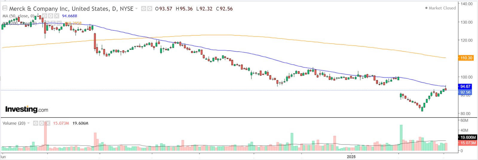 Merck diário