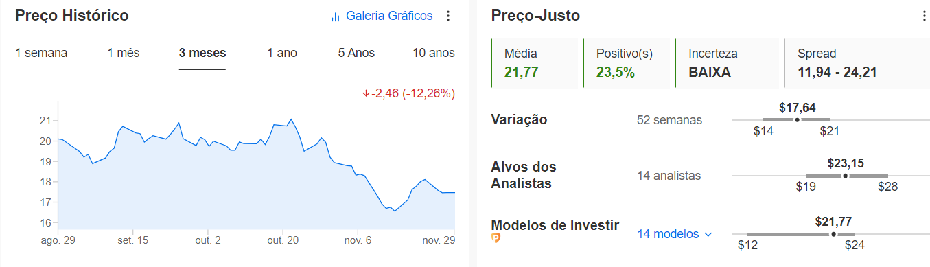 Preço-justo no InvestingPro