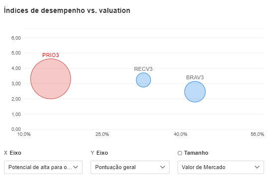 Fonte: InvestingPro
