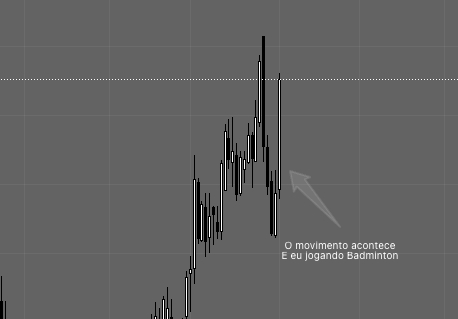 Gráfico Diário EURGBP04