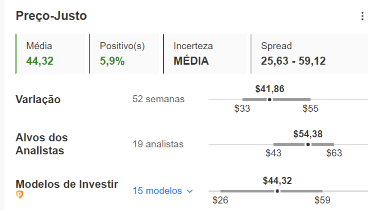 Preço-justo da Freeport no InvestingPro