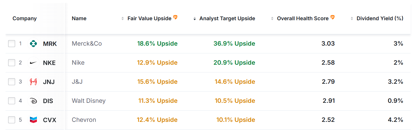 Filtro de ações do InvestingPro