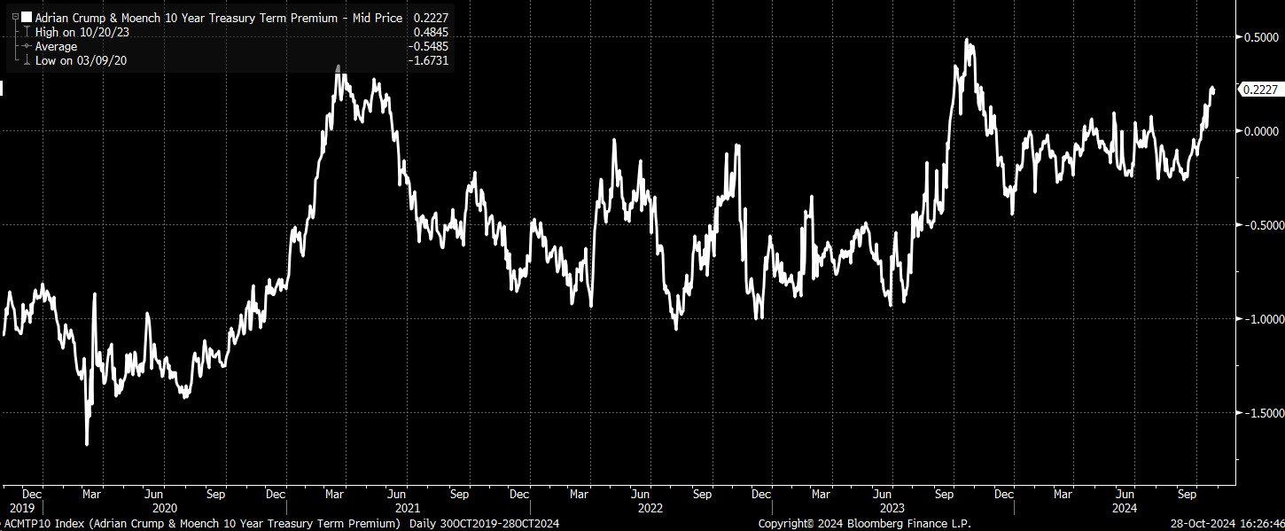 Breakeven de 10 anos