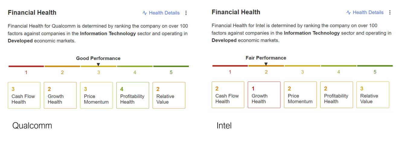 A Intel será adquirida pela Qualcomm?