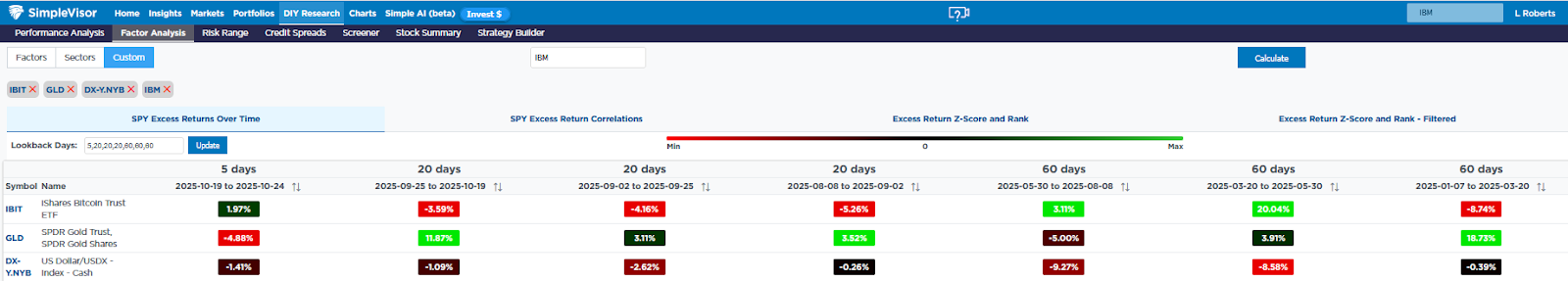 Retornos do bitcoin e do ouro Retornos do bitcoin e do ouro