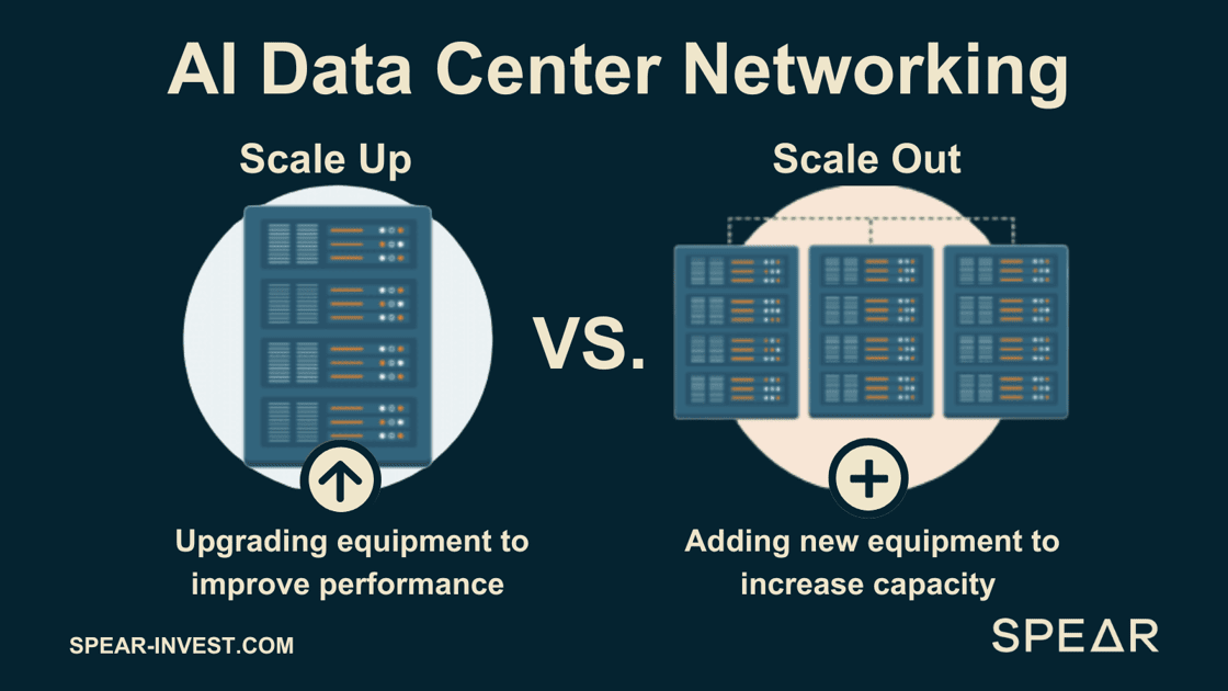 Networking para data centers de IA