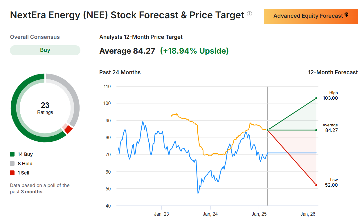 NextEra - preço-justo