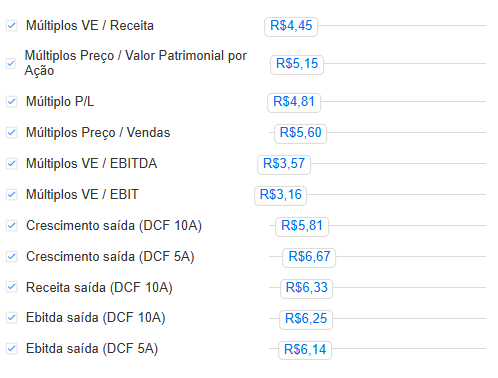 Modelos de análise do InvestingPro