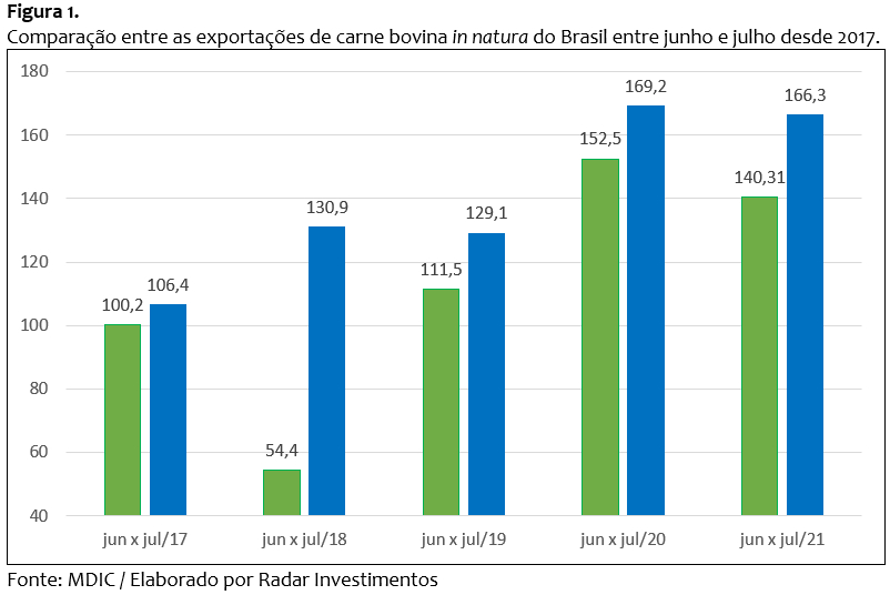 comparação expt jun  x jul