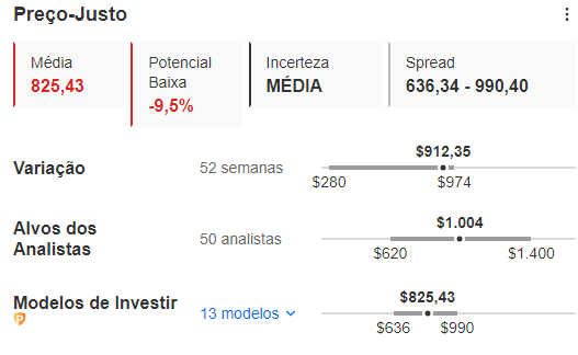 Preço-justo de Nvidia