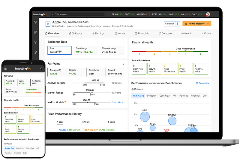 Plataforma InvestingPro