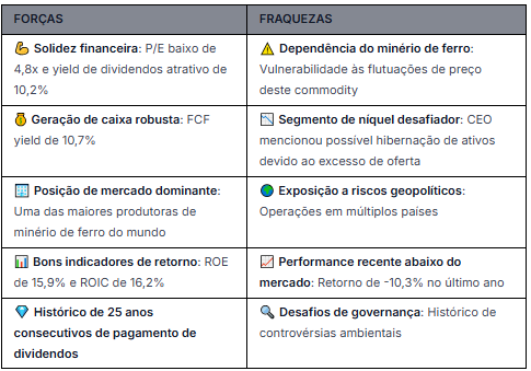 Fonte: WarrenAI