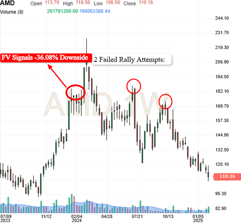 gráfico da AMD 