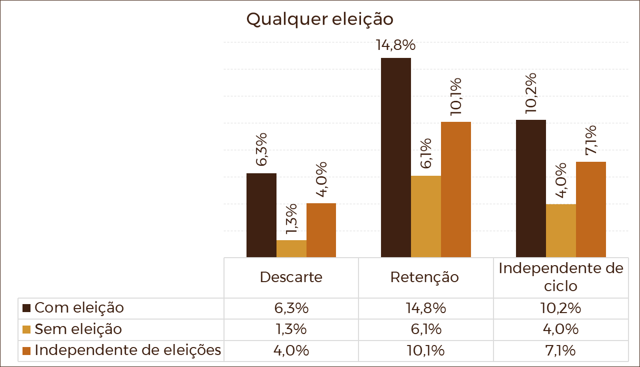 Variações médias de preços do boi gordo no segundo semestre