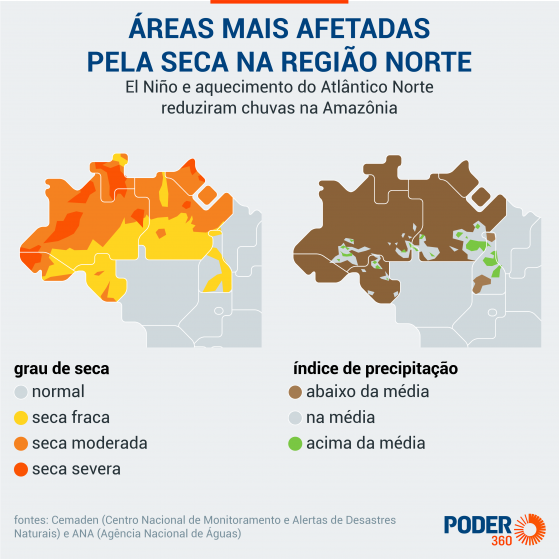 Governo pagará R$ 2.640 a pescadores afetados pela seca no Norte