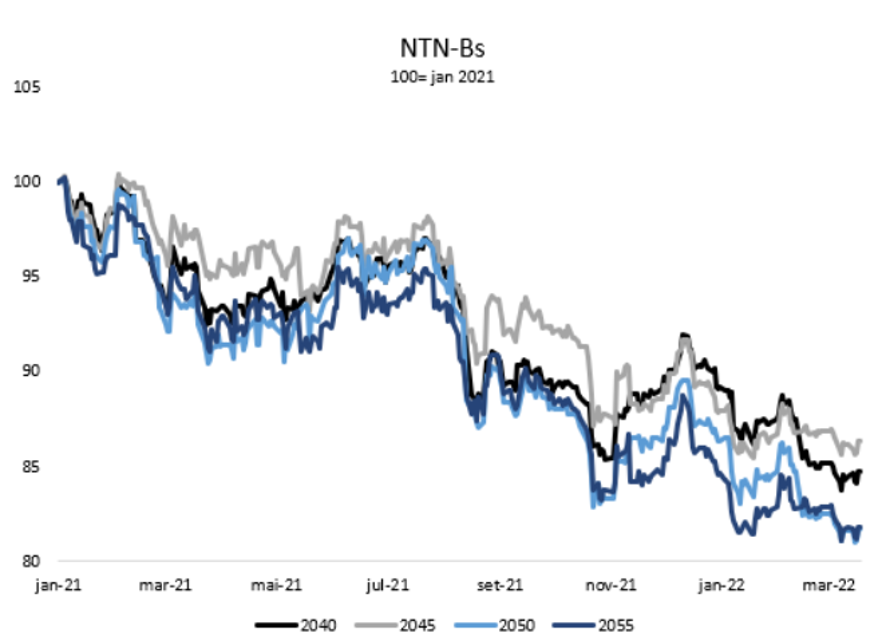 NTN-Bs