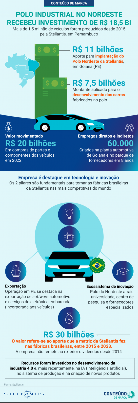 Entenda por que é importante estender o regime automotivo
