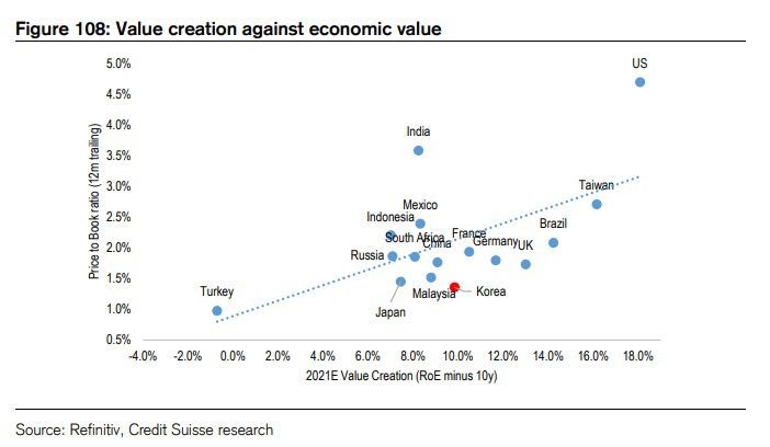 Criação de Valor vs. Valor Econômico