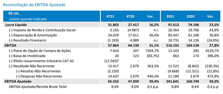 EBITDA