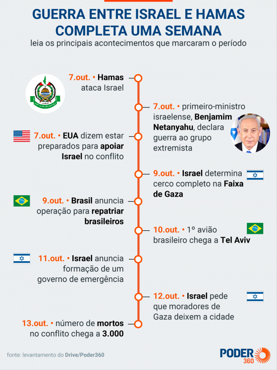 Mauro Vieira irá ao Senado falar sobre conflito entre Hamas e Israel